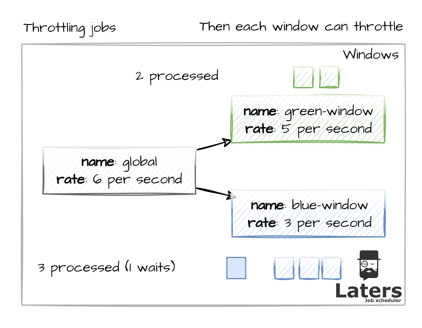 named-window-throttling